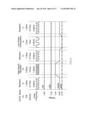 SEMICONDUCTOR DEVICE EMPLOYING DVFS FUNCTION diagram and image