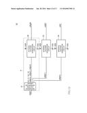 SEMICONDUCTOR DEVICE EMPLOYING DVFS FUNCTION diagram and image