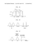 RESISTIVE MEMORY DEVICE CAPABLE OF INCREASING SENSING MARGIN BY     CONTROLLING INTERFACE STATES OF CELL TRANSISTORS diagram and image