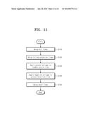 NONVOLATILE MEMORY DEVICE AND PROGRAMMING METHOD THEREOF diagram and image