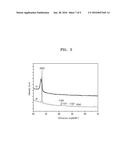 HARDMASK COMPOSITION AND METHOD OF FORMING PATTERNING BY USING THE     HARDMASK COMPOSITION diagram and image