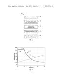 TWO STEP METHOD OF RAPID CURING A SEMICONDUCTOR POLYMER LAYER diagram and image