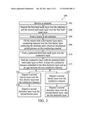 Method Of Preventing Pattern Collapse diagram and image