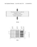 PIXEL ELEMENT STRUCTURE, ARRAY STRUCTURE AND DISPLAY DEVICE diagram and image