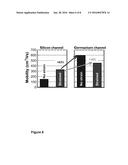 Dual Channel FinFET CMOS Device with Common Strain-Relaxed Buffer and     Method for Manufacturing Thereof diagram and image