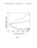 Microwave-Annealed Indium Gallium Zinc Oxide Films and Methods of Making     the Same diagram and image