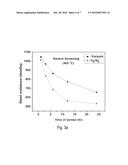 Microwave-Annealed Indium Gallium Zinc Oxide Films and Methods of Making     the Same diagram and image