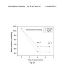 Microwave-Annealed Indium Gallium Zinc Oxide Films and Methods of Making     the Same diagram and image