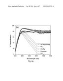 Microwave-Annealed Indium Gallium Zinc Oxide Films and Methods of Making     the Same diagram and image