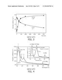 LED USING LUMINESCENT SAPPHIRE AS DOWN-CONVERTER diagram and image