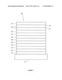 ORGANIC ELECTROLUMINESCENT MATERIALS AND DEVICES diagram and image