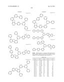 ORGANIC ELECTROLUMINESCENT MATERIALS AND DEVICES diagram and image