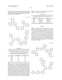 ORGANIC ELECTROLUMINESCENT MATERIALS AND DEVICES diagram and image