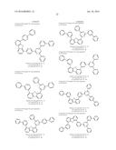 ORGANIC ELECTROLUMINESCENT MATERIALS AND DEVICES diagram and image