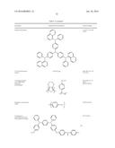 ORGANIC ELECTROLUMINESCENT MATERIALS AND DEVICES diagram and image