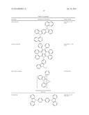 ORGANIC ELECTROLUMINESCENT MATERIALS AND DEVICES diagram and image