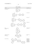 ORGANIC ELECTROLUMINESCENT MATERIALS AND DEVICES diagram and image