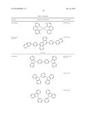 ORGANIC ELECTROLUMINESCENT MATERIALS AND DEVICES diagram and image