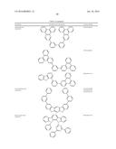 ORGANIC ELECTROLUMINESCENT MATERIALS AND DEVICES diagram and image