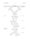 ORGANIC ELECTROLUMINESCENT MATERIALS AND DEVICES diagram and image