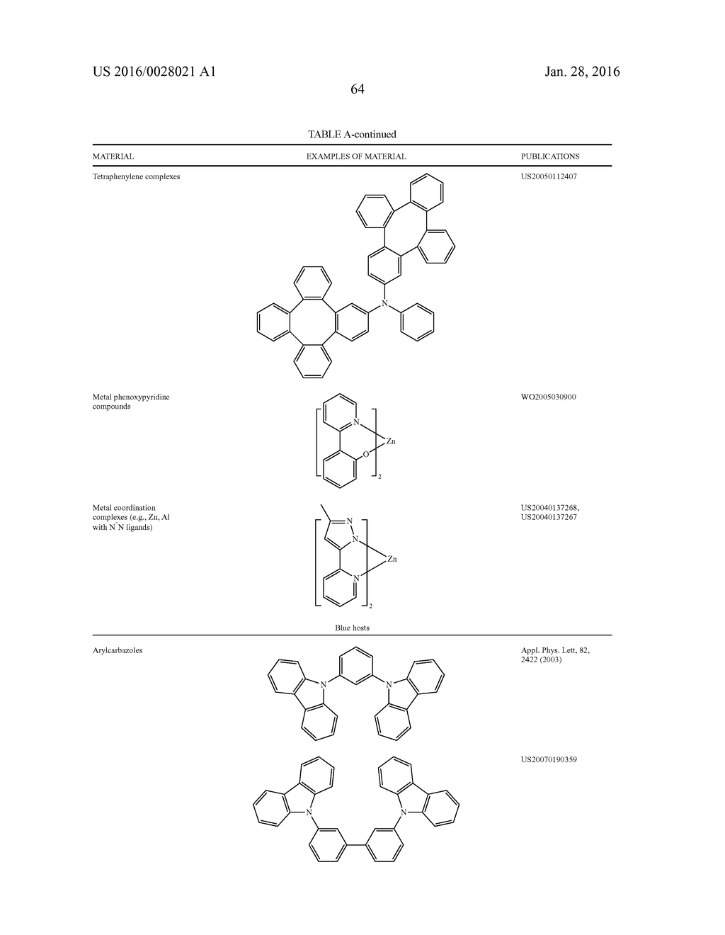 ORGANIC ELECTROLUMINESCENT MATERIALS AND DEVICES - diagram, schematic, and image 70