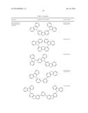 ORGANIC ELECTROLUMINESCENT MATERIALS AND DEVICES diagram and image