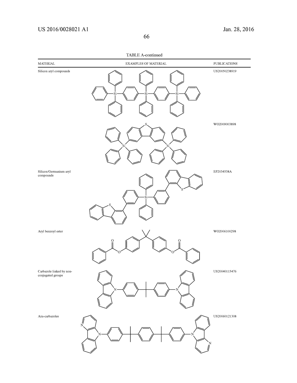 ORGANIC ELECTROLUMINESCENT MATERIALS AND DEVICES - diagram, schematic, and image 72