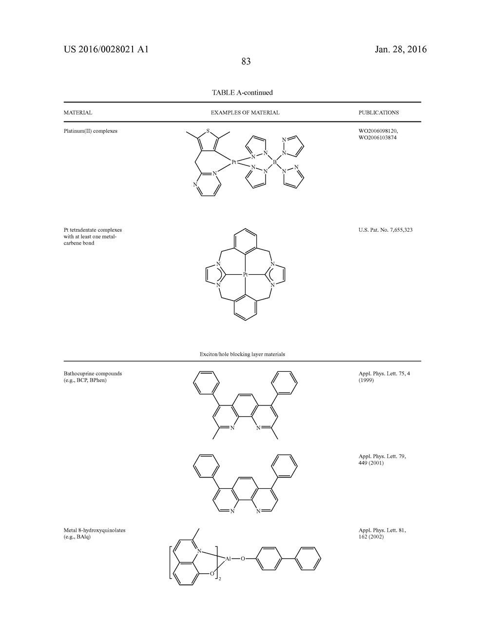 ORGANIC ELECTROLUMINESCENT MATERIALS AND DEVICES - diagram, schematic, and image 89