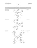 ORGANIC ELECTROLUMINESCENT MATERIALS AND DEVICES diagram and image