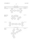 ORGANIC ELECTROLUMINESCENT MATERIALS AND DEVICES diagram and image