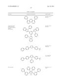 ORGANIC ELECTROLUMINESCENT MATERIALS AND DEVICES diagram and image