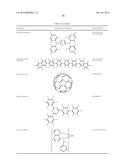 ORGANIC ELECTROLUMINESCENT MATERIALS AND DEVICES diagram and image