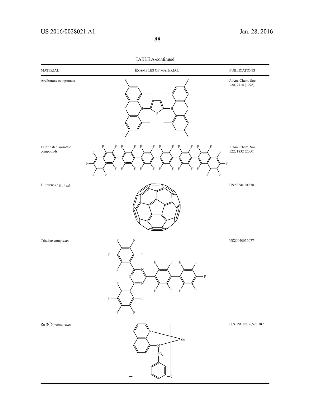 ORGANIC ELECTROLUMINESCENT MATERIALS AND DEVICES - diagram, schematic, and image 94