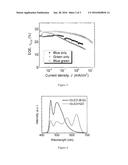 Quantum-Dot Based Hybrid LED Lighting Devices diagram and image