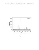 OXIDE SHELL FORMATION ON INORGANIC SUBSTRATE VIA OXIDATIVE POLYOXOANION     SALT DEPOSITION diagram and image