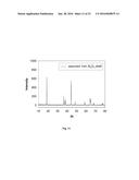 OXIDE SHELL FORMATION ON INORGANIC SUBSTRATE VIA OXIDATIVE POLYOXOANION     SALT DEPOSITION diagram and image