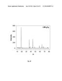 OXIDE SHELL FORMATION ON INORGANIC SUBSTRATE VIA OXIDATIVE POLYOXOANION     SALT DEPOSITION diagram and image