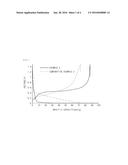 ANODE ACTIVE MATERIAL FOR LITHIUM SECONDARY BATTERY AND METHOD OF     PREPARING THE SAME diagram and image