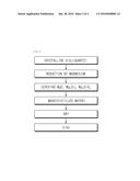 ANODE ACTIVE MATERIAL FOR LITHIUM SECONDARY BATTERY AND METHOD OF     PREPARING THE SAME diagram and image