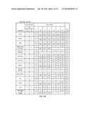 ON-DIE TERMINATION CONTROL WITHOUT A DEDICATED PIN IN A MULTI-RANK SYSTEM diagram and image