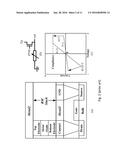 HIGH-PERFORMANCE LOW-POWER NEAR-VT RESISTIVE MEMORY-BASED FPGA diagram and image