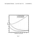 HIGH-PERFORMANCE LOW-POWER NEAR-VT RESISTIVE MEMORY-BASED FPGA diagram and image