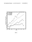 HIGH-PERFORMANCE LOW-POWER NEAR-VT RESISTIVE MEMORY-BASED FPGA diagram and image