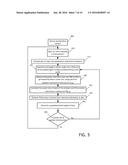 PASSIVE INTERMODULATION TESTING USING PULSE STIMULUS diagram and image