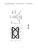 HIGH SPEED RECEIVERS CIRCUITS AND METHODS diagram and image