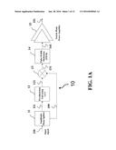 System and Method for Linearizing Power Amplifiers diagram and image