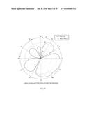 DEVICES AND METHODS USING THE HERMETIC TRANSFORM FOR TRANSMITTING AND     RECEIVING SIGNALS USING OFDM diagram and image