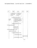 A Master and Second Evolved Node B and Method Performed Thereby for     Modifying a Radio Resource of the SENB with Respect to a UE Currently     Being Connected to the MENB diagram and image