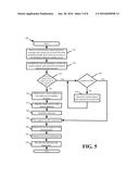 DISTRIBUTED PLATFORM TEST NETWORK diagram and image