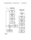 SYSTEMS AND METHODS FOR ADAPTIVE ROUTING diagram and image